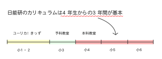 日能研 カリテ 対策