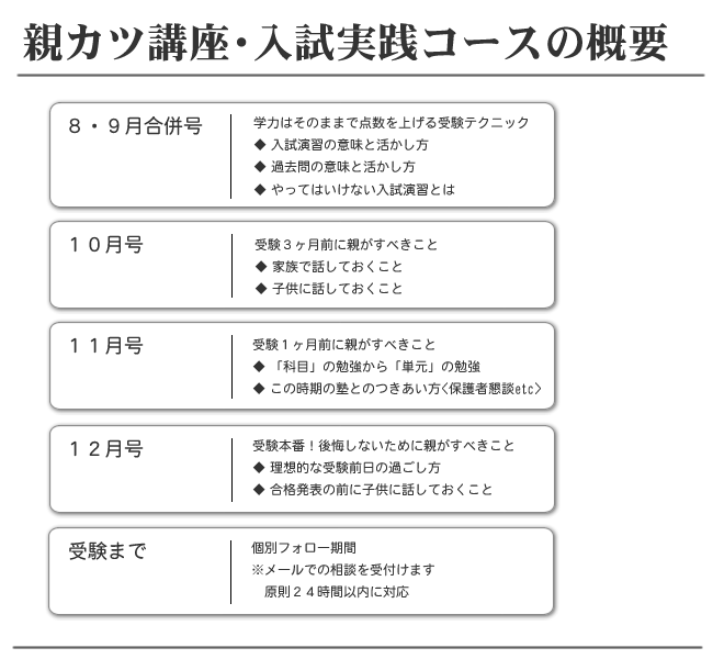 入試実践コースの概要