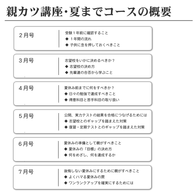 夏までコースの概要