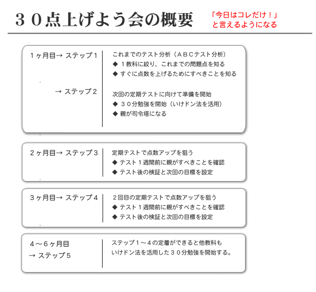 定期テスト対策の概要