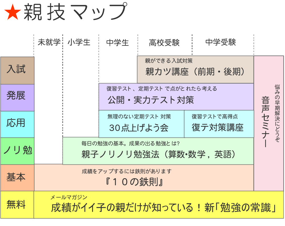 親技マップ
