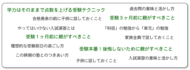 入試実践コースのテーマ