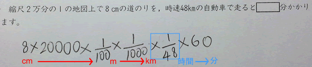 算数の問題