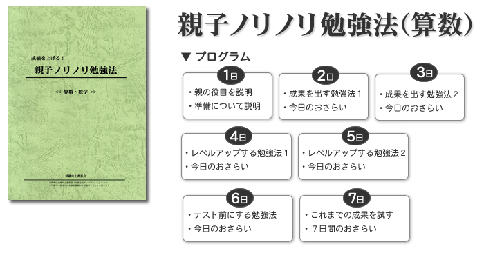 親子ノリノリ勉強法