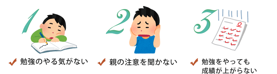 勉強のやる気がしない、親の注意を聞かない、成績が上がらない