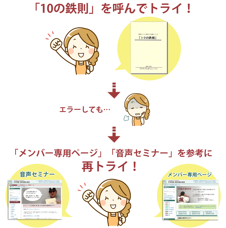 10の鉄則を読んでトライ！エラーしてもメンバー交流サイトや音声セミナーで再トライ！