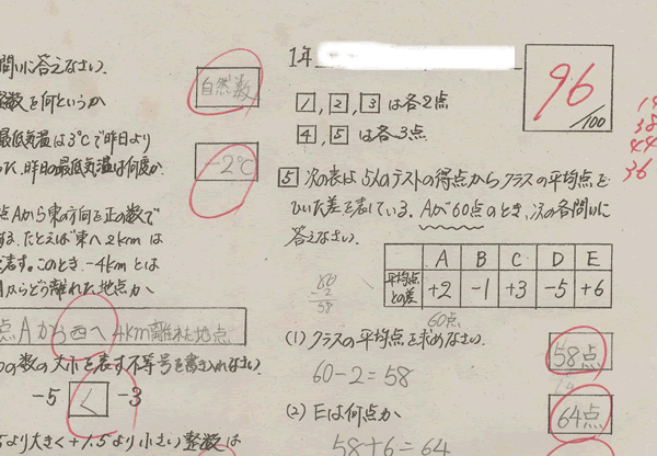 進研ゼミ 中学講座 超活用法