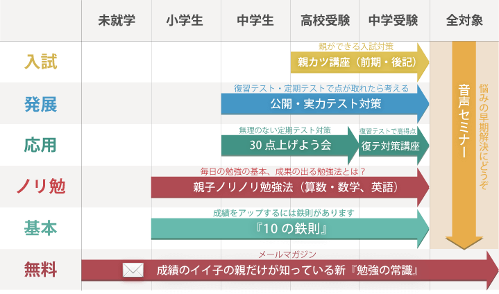 親技マップ