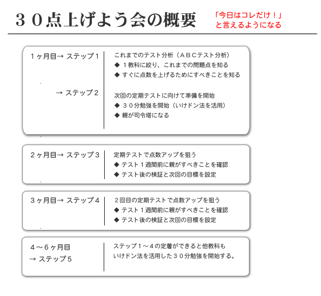 中学生の定期テスト対策 ３０点上げよう会 中学受験 高校受験の親技